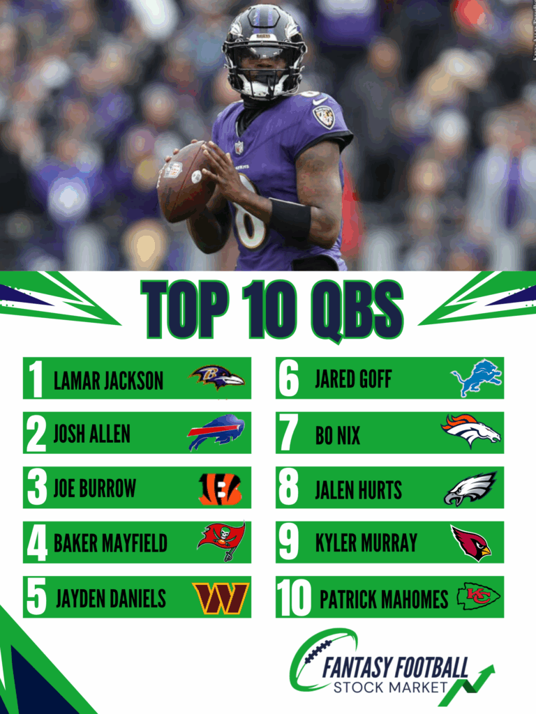TOP 10 QBS