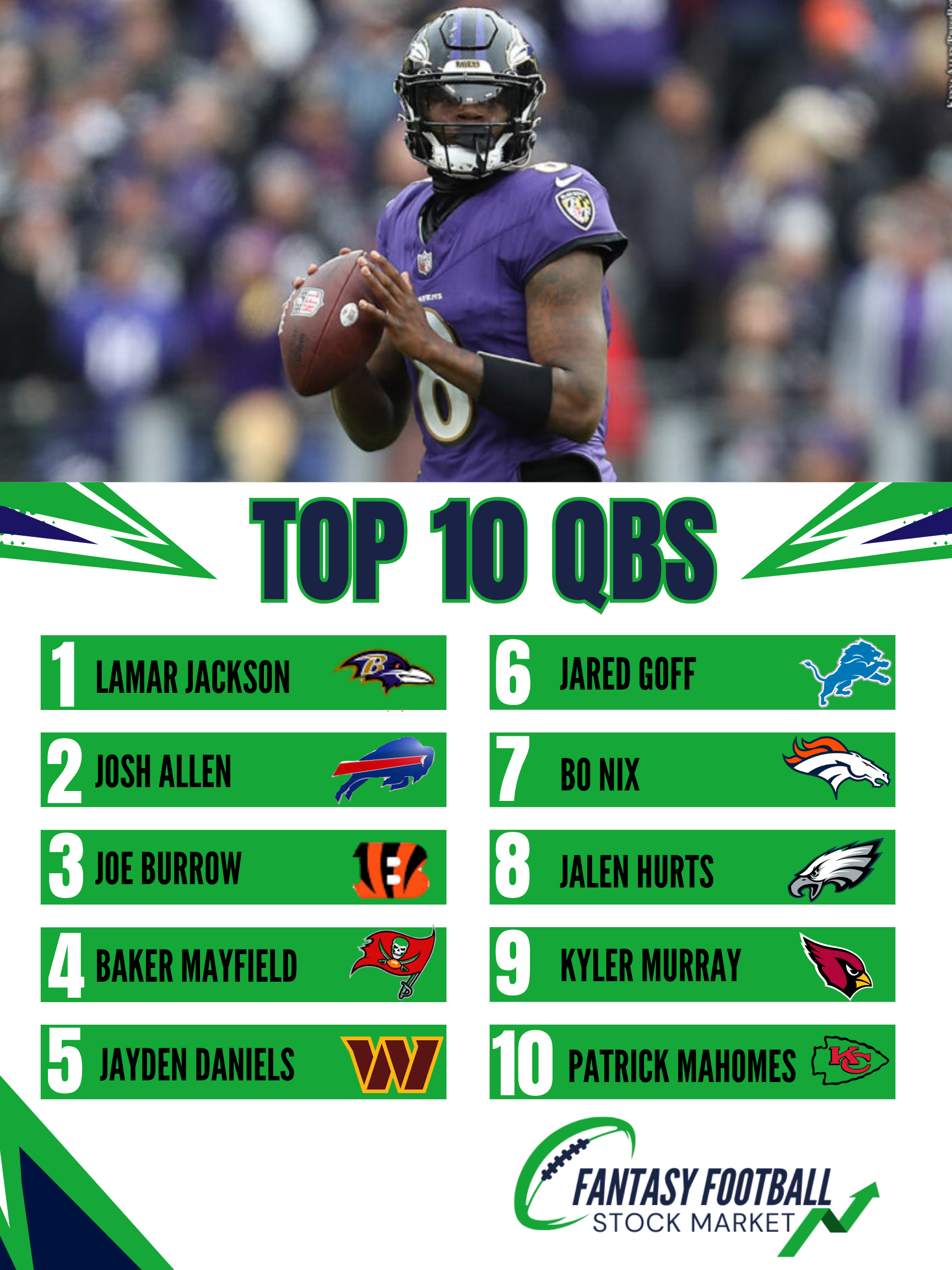 TOP 10 QBS